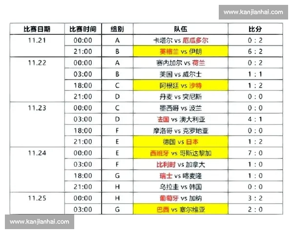 2026世界杯比分实时更新与精彩赛事直播全程跟踪 - 副本 (2) - 副本